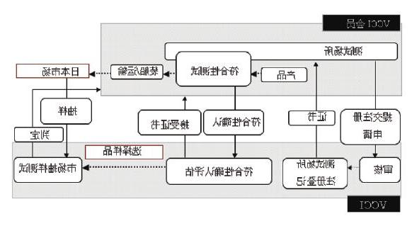 VCCI认证(图3)